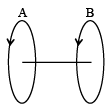 JEE Advanced (One or More Correct Option): Electromagnetic Induction & Alternating Current | Chapter-wise Tests for JEE Main & Advanced