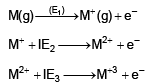 Periodic Trends in Properties of Elements | Chemistry Class 11 - NEET