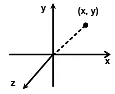 JEE Advanced (Single Correct Type): Moving Charges & Magnetism | Chapter-wise Tests for JEE Main & Advanced