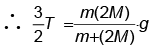Integer Answer Type Questions for JEE: Laws of Motion | Chapter-wise Tests for JEE Main & Advanced
