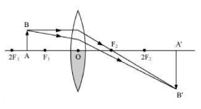 NCERT Solution, Ray Optics:- Light, Reflection and Refraction, Class 10, Science