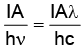 Experimental Study of Photoelectric Effect | Physics for JEE Main & Advanced