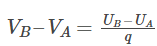 Electrostatic Potential: Definition, SI Unit and Formula - JEE