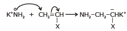 Addition Polymerisation or Chain Growth | Chemistry for JEE Main & Advanced