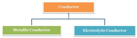 Redox Reactions Class 11 Notes Chemistry Chapter 7