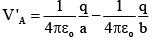 JEE Advanced (One or More Correct Option): Electrostatics | Chapter-wise Tests for JEE Main & Advanced