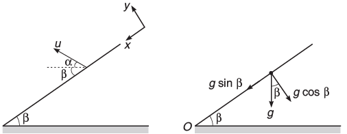 Projectile Motion along an Inclined Plane - JEE