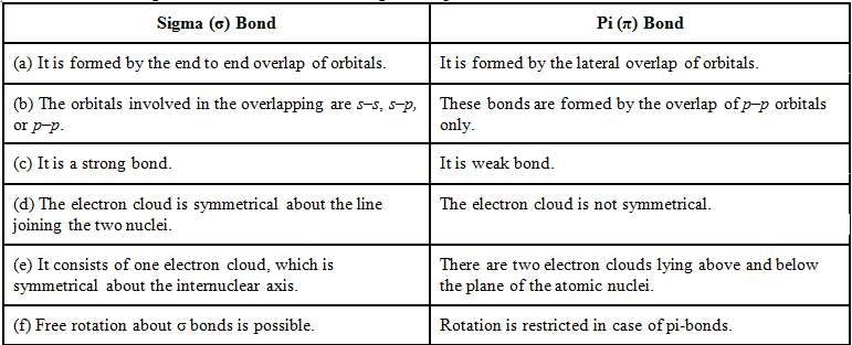 Chemical Bonding, NCERT Solutions, Class 11, Chemistry | Additional Study Material for Class 11