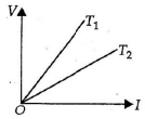JEE Advanced (Single Correct Type): Current Electricity | Chapter-wise Tests for JEE Main & Advanced