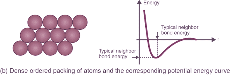 Mechanical Energy: Types & Conservation of Mechanical Energy | Physics Class 11 - NEET