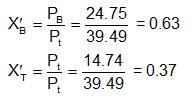 Solved Examples: Solutions | Mock Tests for JEE Main and Advanced 2026