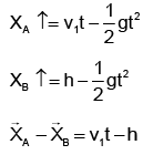 Single Correct MCQs: Motion | Question Bank for JEE Main & Advanced (350+ Tests)