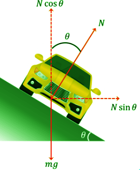 Banking of Road | Physics for JEE Main & Advanced