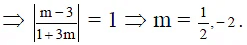 JEE Advanced (One or More Correct Option): Conic Sections | Chapter-wise Tests for JEE Main & Advanced
