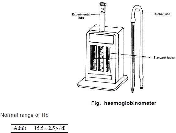 Chapter Notes - Immunity and Disease, Class 12, Biology (AIPMT)