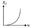 JEE Advanced (Single Correct Type): Electromagnetic Induction & Alternating Current | Chapter-wise Tests for JEE Main & Advanced