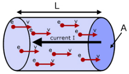 Current Electricity Class 12 Notes Physics Chapter 3
