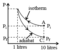 JEE Advanced (One or More Correct Option): Heat & Thermodynamics | Chapter-wise Tests for JEE Main & Advanced