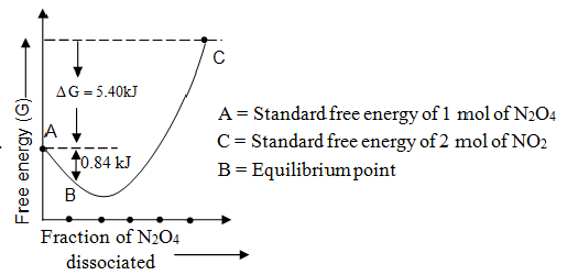 JEE Advanced (One or More Correct Option): Equilibrium | Chapter-wise Tests for JEE Main & Advanced