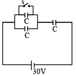 JEE Advanced (One or More Correct Option): Electrostatics | Chapter-wise Tests for JEE Main & Advanced
