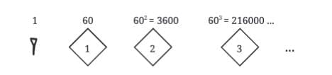 Important Formulas: A Story of Numbers | Mathematics Class 8- New NCERT (Ganita Prakash)