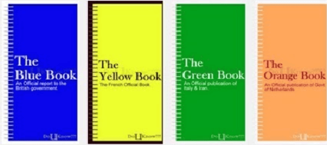 Official Books of Major Countries | General Awareness - Bank Exams