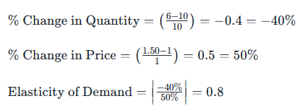 Elasticity - Economy | SSC CGL Tier 2 - Study Material, Online Tests, Previous Year