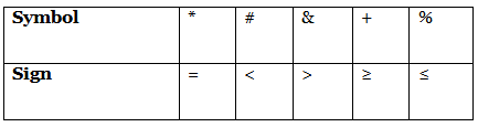 Introduction and Types: Coded Inequality | Reasoning Aptitude for Competitive Examinations - Bank Exams