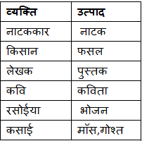 Short Notes: Number Analogy (सादृश्यता) | Additional Study Material for NEET
