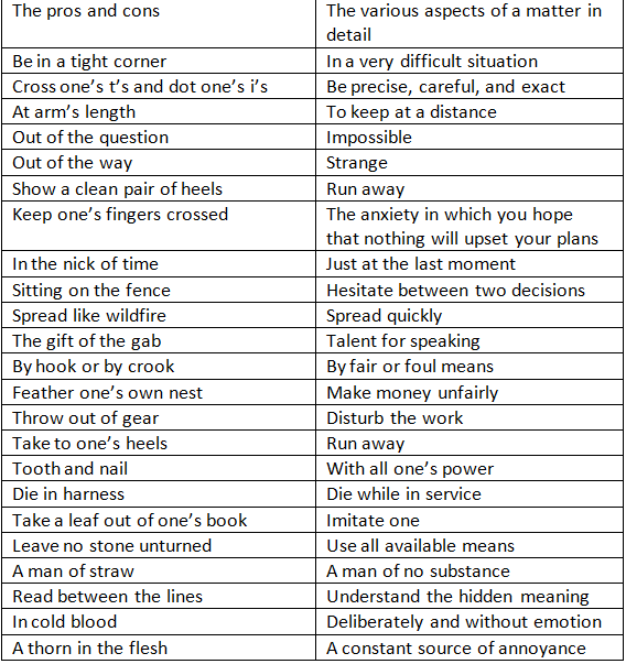 Idioms and Phrases: Rules and Examples | English Language & Comprehension for Competitive Exams - SSC MTS / SSC GD