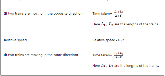 Speed, Distance & Time Important Notes | Quantitative Aptitude (Quant) - CAT