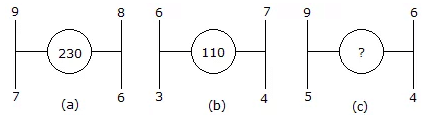 परिचय: चरित्र पहेलियाँ | General Intelligence & Reasoning for RRB NTPC (Hindi) - RRB NTPC/ASM/CA/TA