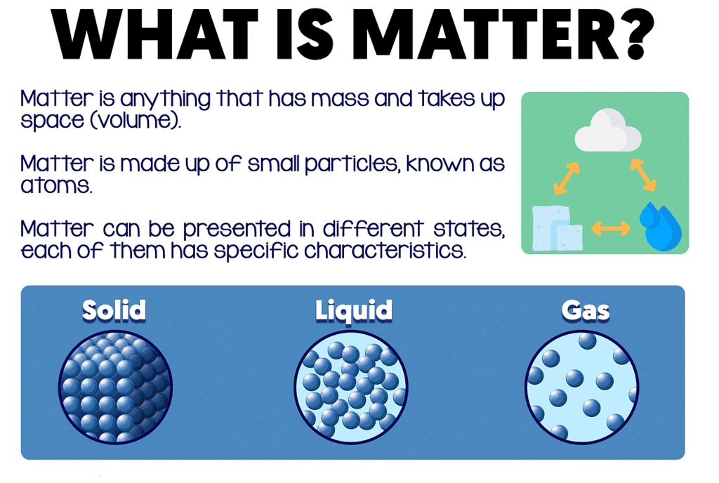 Substance and it`s Nature | General Awareness for SSC CGL