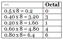 Overview: Number System | Quantitative Techniques for CLAT