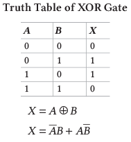 Data Representation | Computer Awareness and Proficiency - SSC CGL