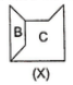 Overview: Figure Formation & Analysis | General Intelligence and Reasoning for SSC CGL