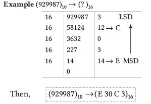 Data Representation | Computer Awareness and Proficiency - SSC CGL