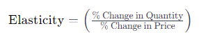 Elasticity - Economy | SSC CGL Tier 2 - Study Material, Online Tests, Previous Year