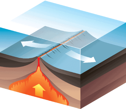 Mnemonics : Geomorphology | Geography for UPSC CSE