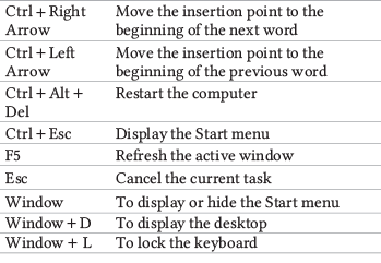 Microsoft Windows | Computer Awareness and Proficiency - SSC CGL