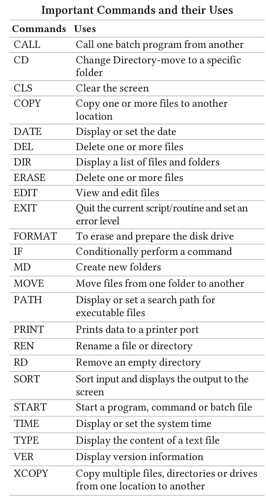 Operating System | Computer Awareness and Proficiency - SSC CGL