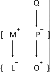 Overview: Blood Relations | Reasoning Aptitude for Competitive Examinations - Bank Exams
