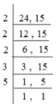 HCF & LCM Important Notes | Quantitative Aptitude for Competitive Exams - SSC MTS / SSC GD