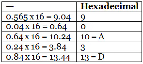 Overview: Number System | Quantitative Techniques for CLAT