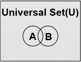 Overview: Venn Diagram | General Intelligence and Reasoning for SSC CGL