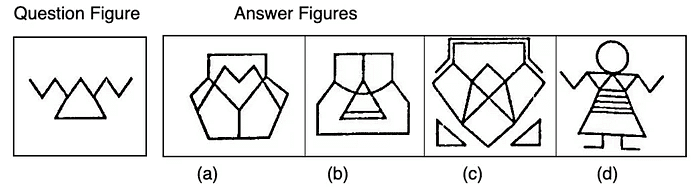 Introduction: Embedded Figures | General Intelligence and Reasoning for SSC CGL