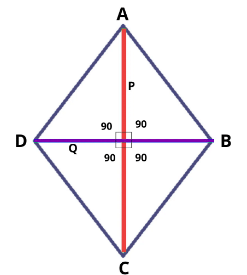 Important Formula: Volume, Surface Area & Solid Figures | Quantitative Aptitude for SSC CGL