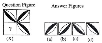 Overview: Figure Completion | General Intelligence and Reasoning for SSC CGL