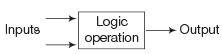 Data Representation | Computer Awareness and Proficiency - SSC CGL