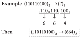 Data Representation | Computer Awareness and Proficiency - SSC CGL